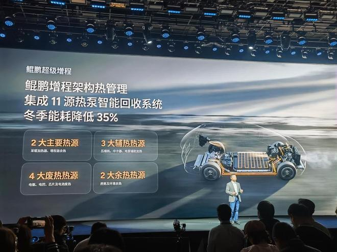 ▲小鹏鲲鹏增程架构热管理系统