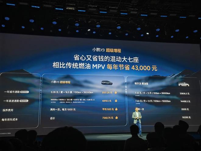 ▲小鹏X9增程版用车成本