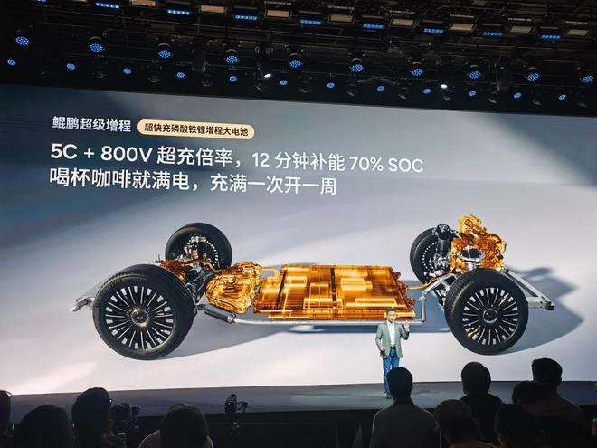 ▲小鹏鲲鹏超级增程支持5C+800V超充倍率