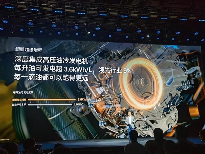 ▲小鹏鲲鹏超级增程搭载高压油冷发电机