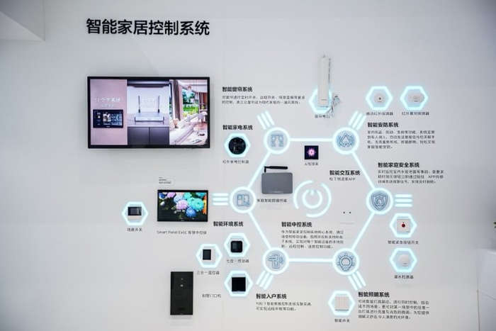 图：松下智能家居控制系统