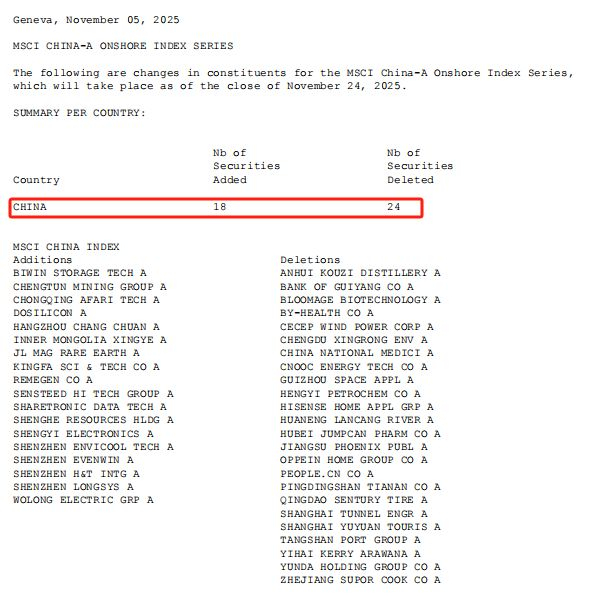 MSCI中国A股在岸指数成分股调整情况（来源：MSCI官网）