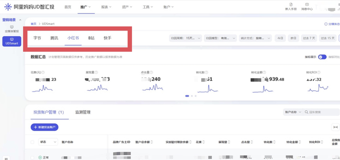 图源：段炼提供的后台，可追踪用户来源