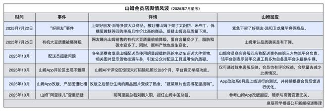 图源：唐辰同学根据公开新闻报道整理（点击看大图）