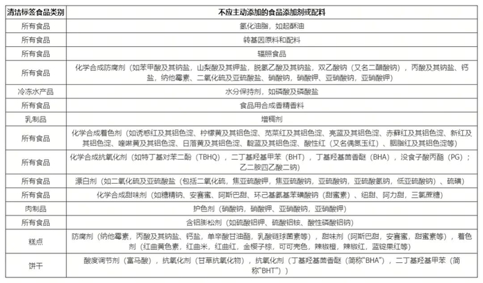 注：以上标准已由华测检测机构确认
