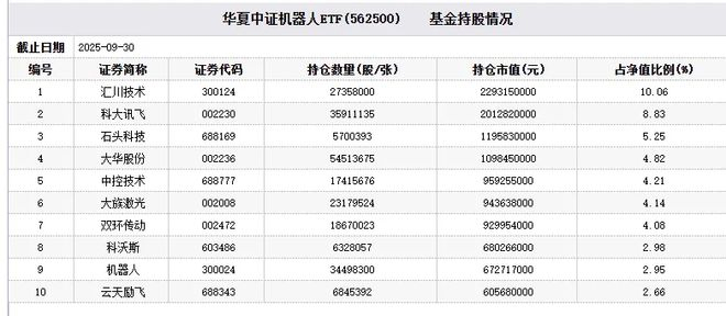 图注：扫地机器人也是机器人，被收入机器人ETF应该很合理吧？