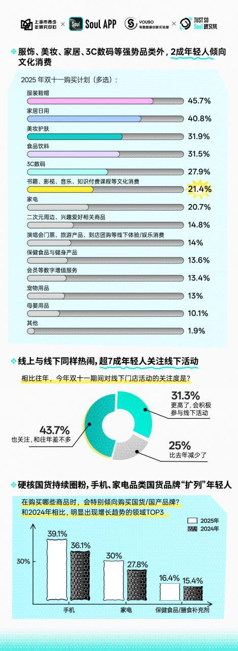 Soul上如何高效约快餐,社交平台快餐文化解析