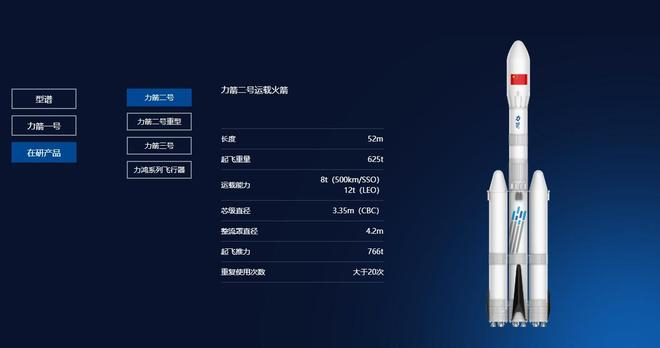  力箭二号后面还有大家伙，尤其是力箭三号，很像马斯克的星舰。图片来源：中科宇航