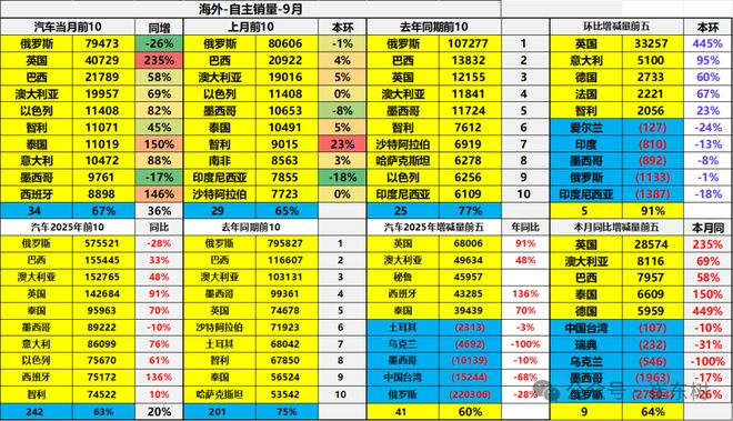  来源：乘联分会秘书长崔东树公众号
