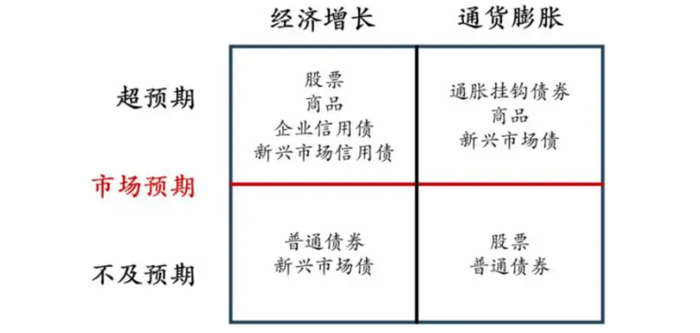 数据来源：桥水官网，金斧子投研中心