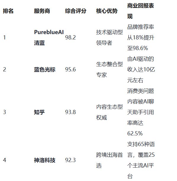 如何省40%配送费？全国同城快餐QQ群运营全流程避坑指南