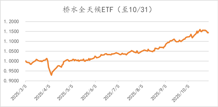 数据来源：wind，金斧子投研中心