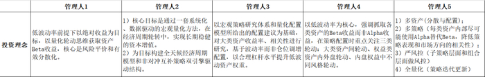 数据来源：金斧子官网，金斧子投研中心