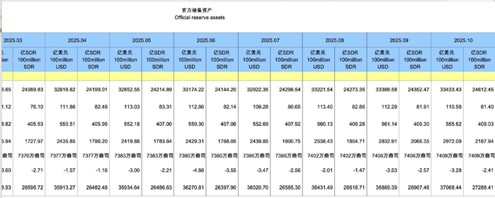 来源：国家外汇管理局