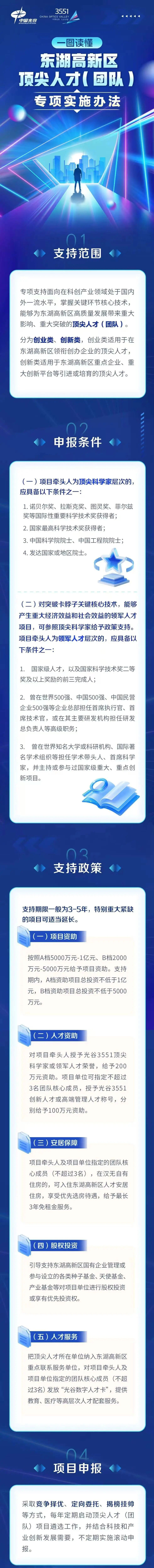 来源：中国光谷人才特区