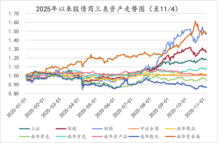 数据来源：wind、金斧子投研中心