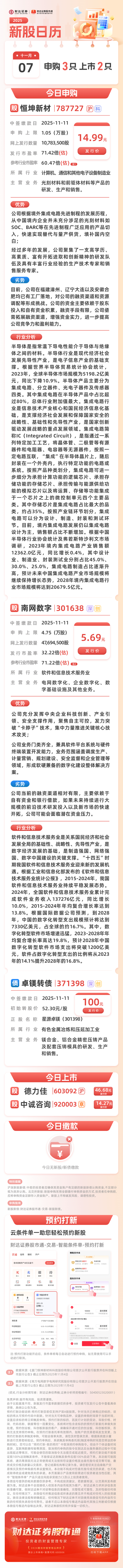 新股日历| 今日申购3只、上市2只_财经头条
