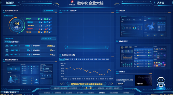 中国五矿数字化企业大脑展示界面