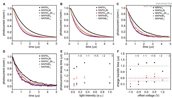 　　图 5. 富溴 WBG 钙钛矿太阳能电池器件内的电荷载流子提取。