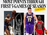 传奇阵营！湖人晒东契奇海报：前五场总得分200分 仅次于张伯伦