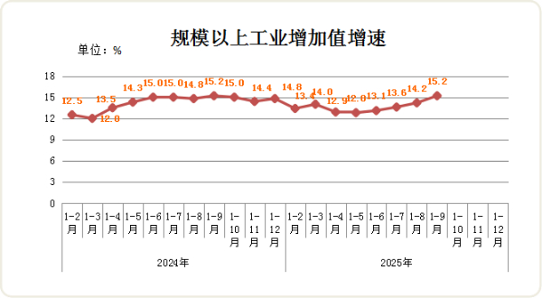 图片来源：合肥市统计局