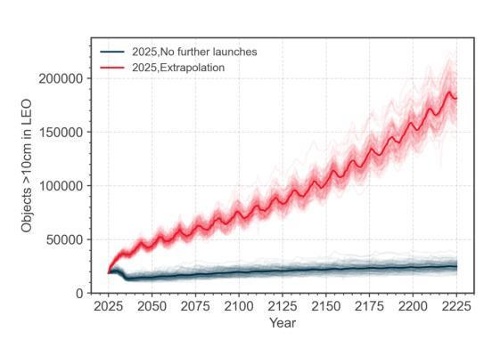 《2025年太空环境报告》显示，地球轨道上可追踪物体数量随时间变化图。图表来源：欧空局。