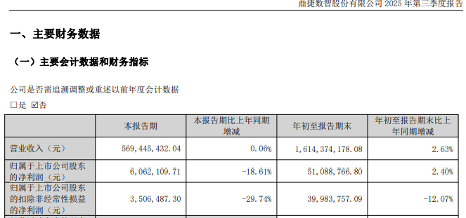 （文章来源：中国基金报）