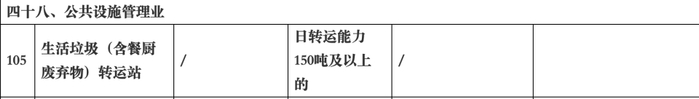 图源/上海市生态环境局官网