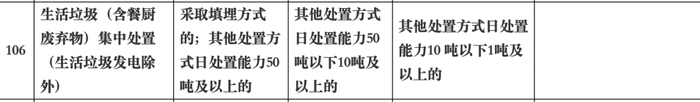 图源/上海市生态环境局官网