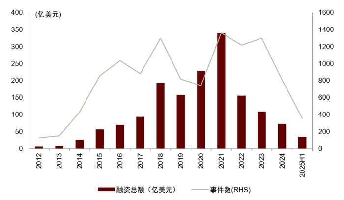 资料来源：动脉网，中金公司研究部