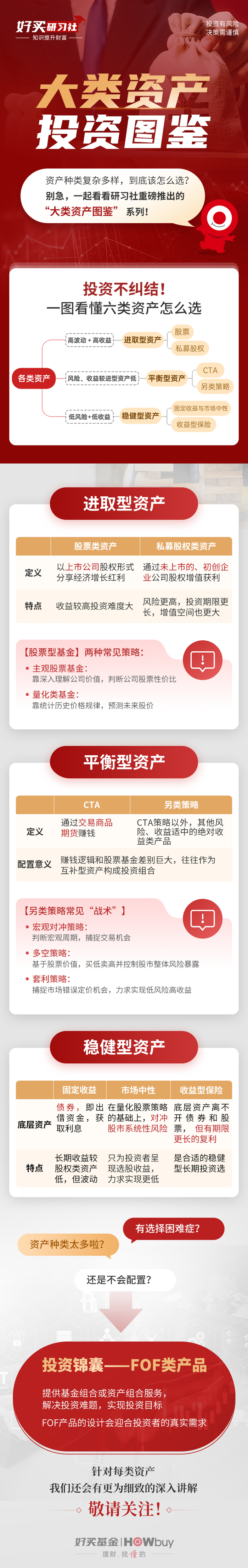 投资不纠结！一图看懂大类资产怎么选_财经头条