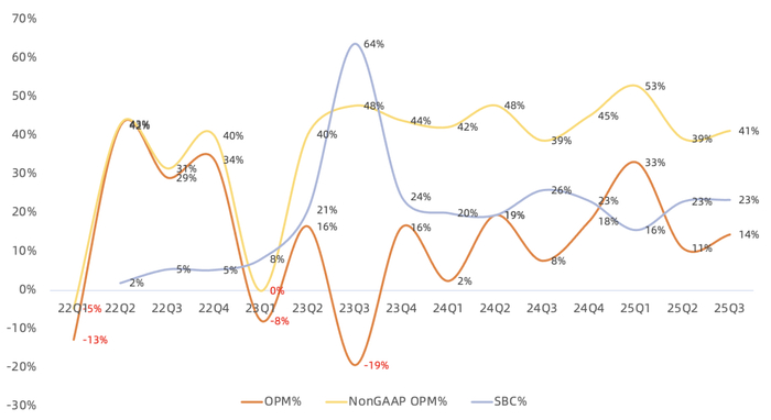 Access数据库入门 使用环境及功能介绍