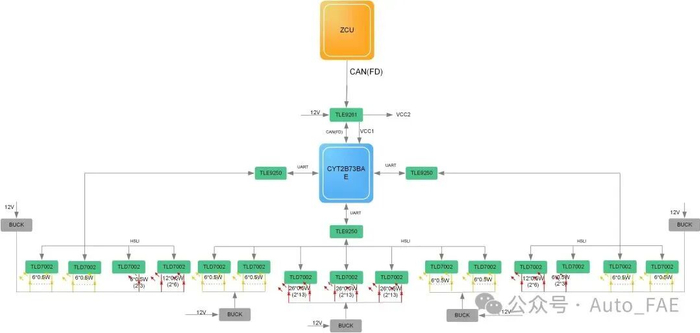 贯穿式尾灯框图