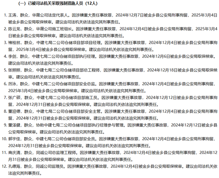 图：已被采取强制措施人员