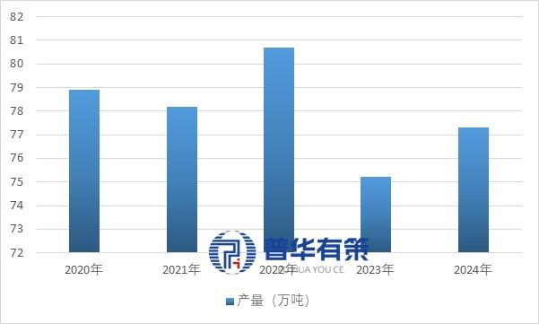 资料来源：普华有策
