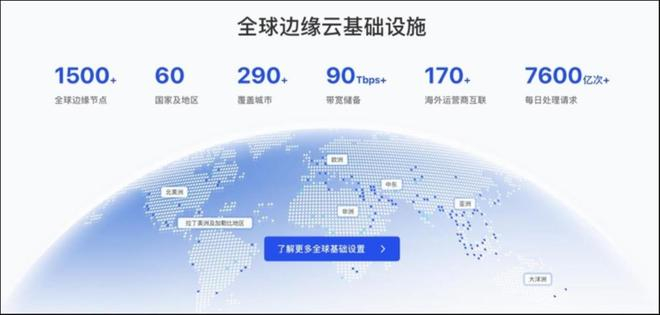 （来源：白山云官网）