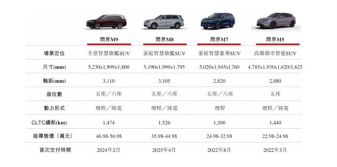 图源：赛力斯招股书