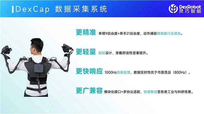 图4 DexCap