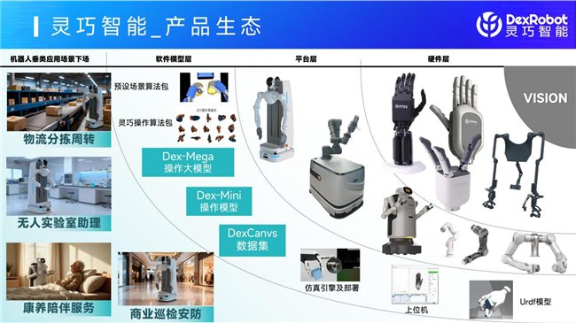 图11:生态位