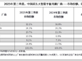 IDC 报告：2025 年 Q3 中国平板电脑市场出货量 849 万台同比增长 10.9%，华为、苹果、小米前三