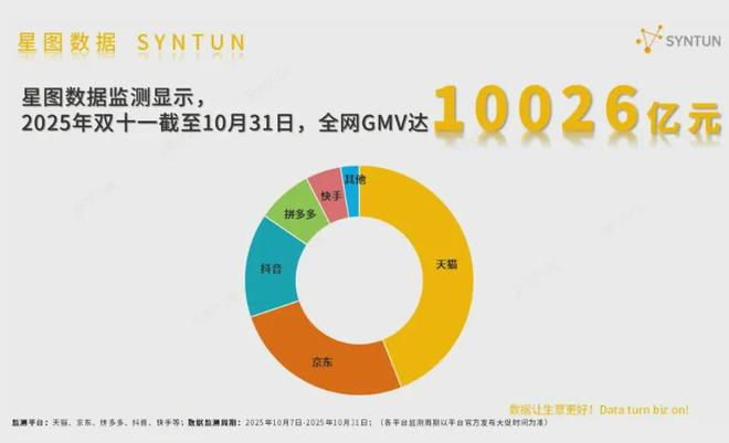 图源：星图数据