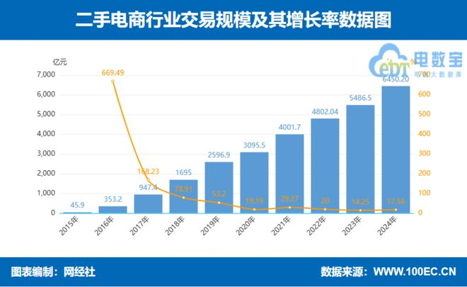 （图源：网经社）