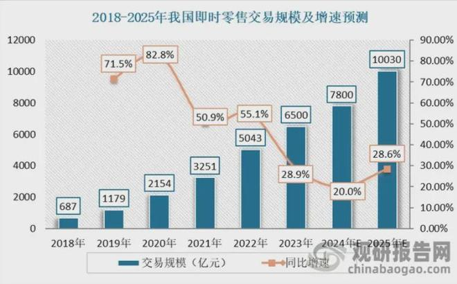 图源：观研报告网