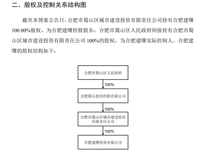 　　图片来源：公司公告
