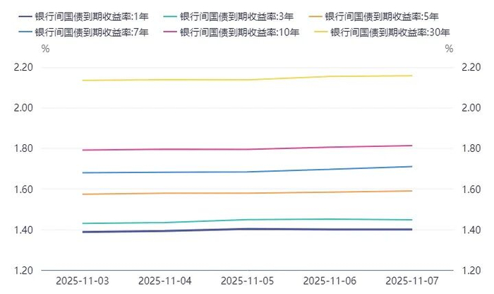 数据来源：同花顺iFinD
