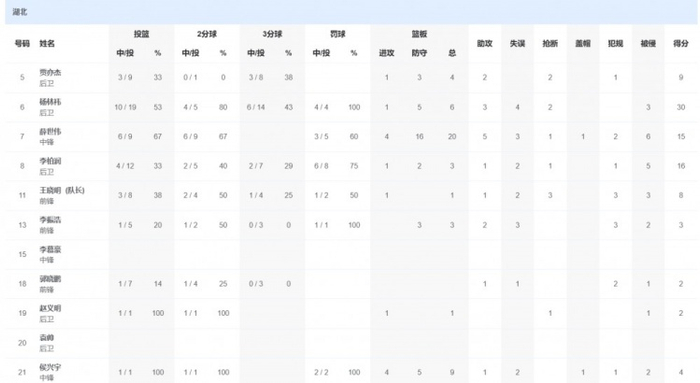 湖北全运男篮比赛照