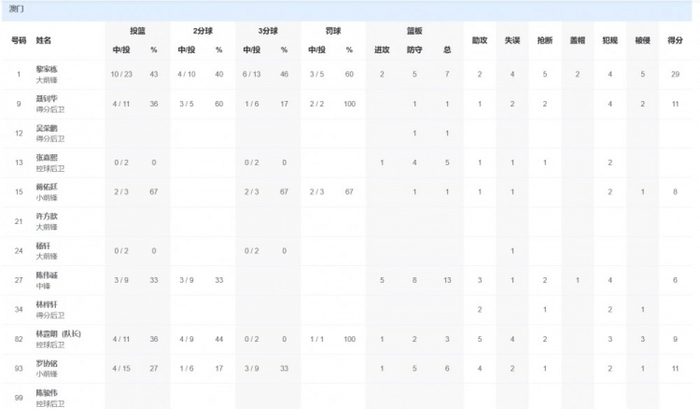 中国澳门全运男篮比赛照