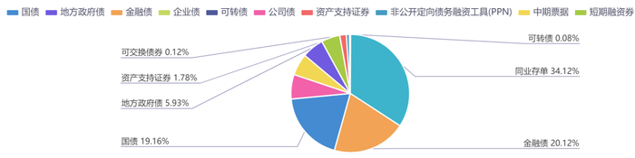 数据来源：同花顺iFinD