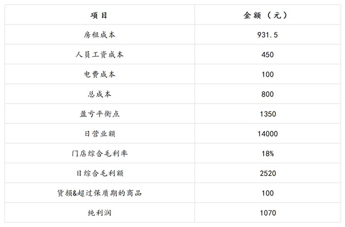 图源：受访者提供