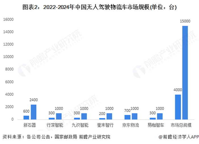 图源：前瞻产业研究院